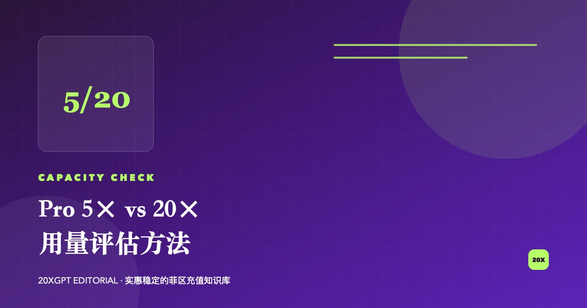 菲区 ChatGPT Pro 5倍与20倍用量评估对比封面